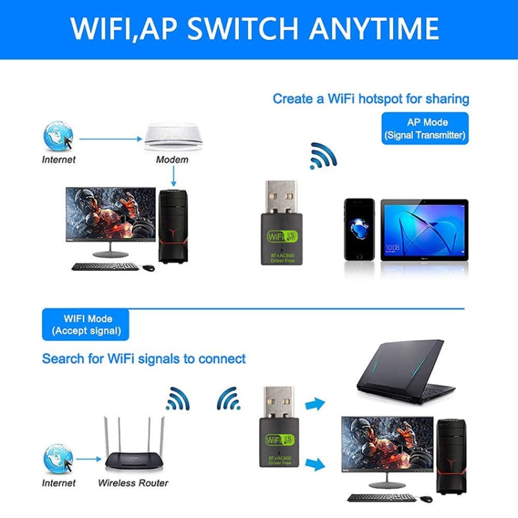 600M Bluetooth WiFi 2 en 1 Adaptador de red USB Receptor de señal WiFi, 605