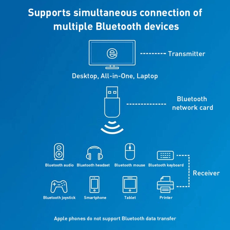 600M Bluetooth WiFi 2 en 1 Adaptador de red USB Receptor de señal WiFi, 605