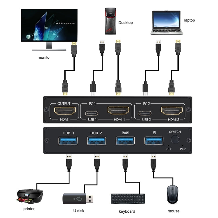 AM-KVM201CL Conmutador 2x1 4Kx2K HDMI/USB/KVM, AM-KVM201CL