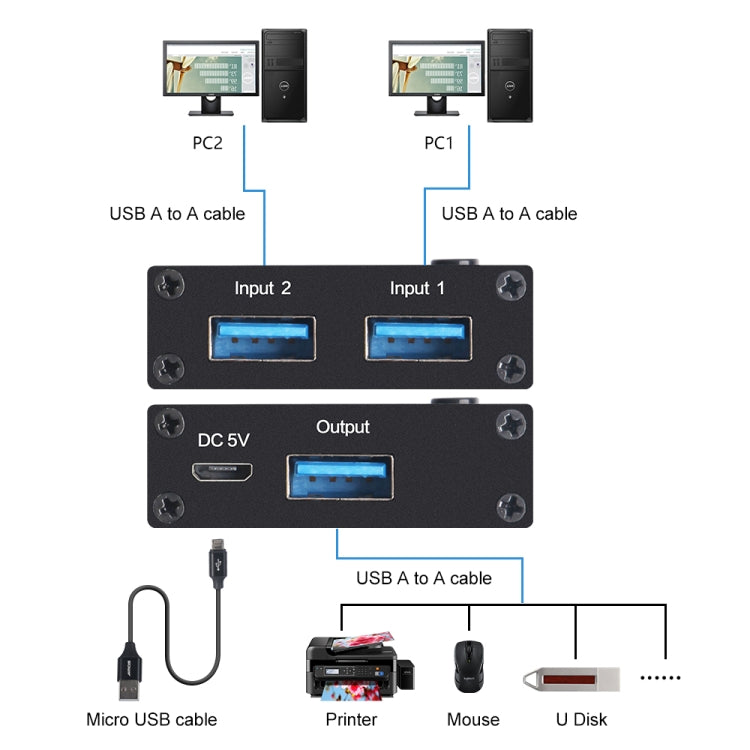 AM-U301 Conmutador USB 3.0 de 2 entradas y 1 salida