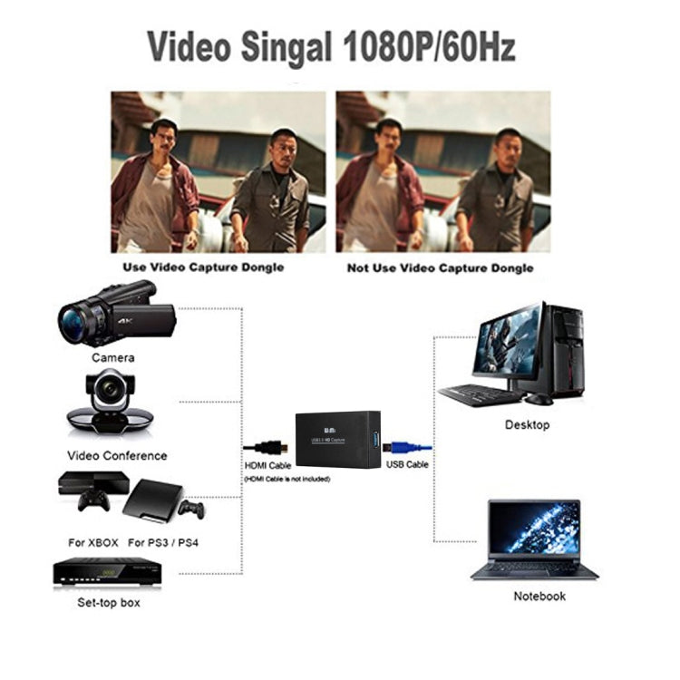 WIMI EC288 USB 3.0 HDMI 1080P Dispositivo de captura de video Stream Box, no es necesario instalar el controlador