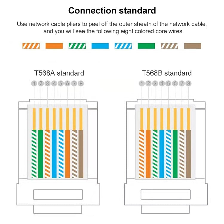 Conector Modular de paso blindado Cat5e, 100 Uds., RJ45, Cat5e Shielded Pass Through