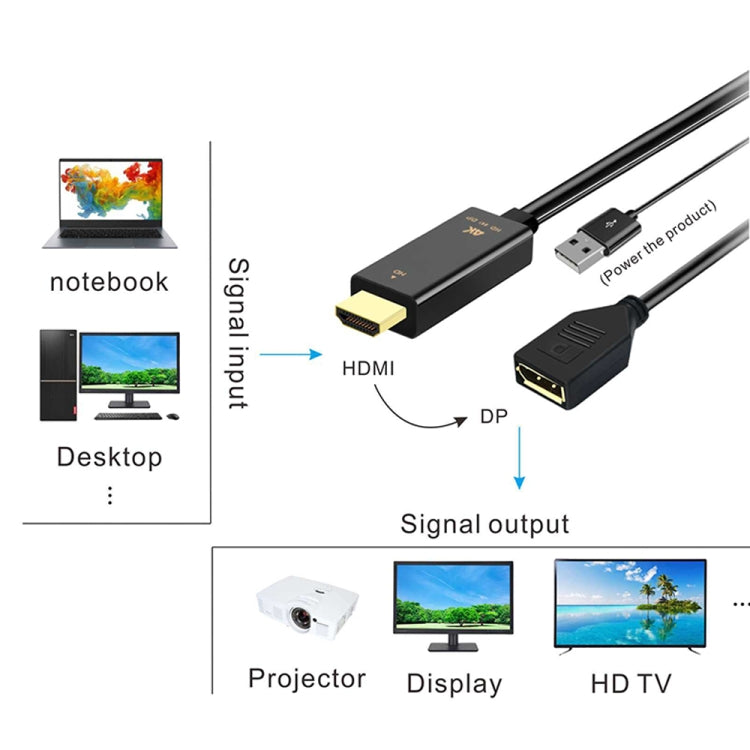 Cable adaptador H146 HDMI macho + USB 2.0 macho a DisplayPort hembra, longitud: 25 cm, H146