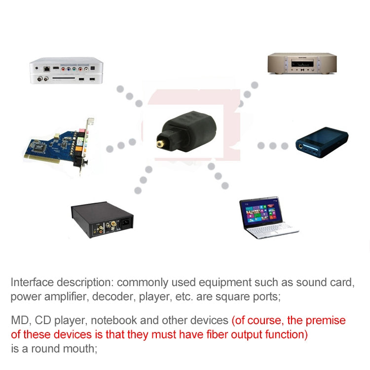 Adaptador de Audio de fibra óptica con cabezal de conversión de puerto redondo a puerto cuadrado EMK, Round Port to Square Port