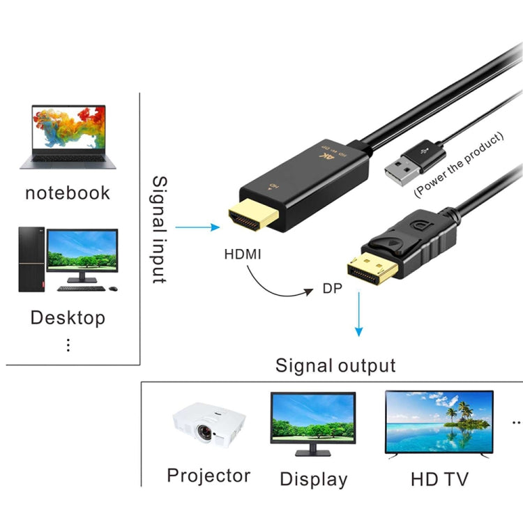 Cable adaptador H147 HDMI macho + USB 2.0 macho a DisplayPort macho, longitud: 1,8 m, H147