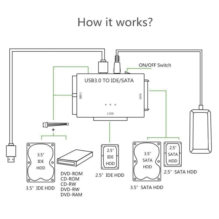 Cable adaptador convertidor de unidad de disco duro USB 3.0 a SATA / IDE para disco duro SATA IDE de 2,5 pulgadas / 3,5 pulgadas, longitud del cable: 1 m, US160