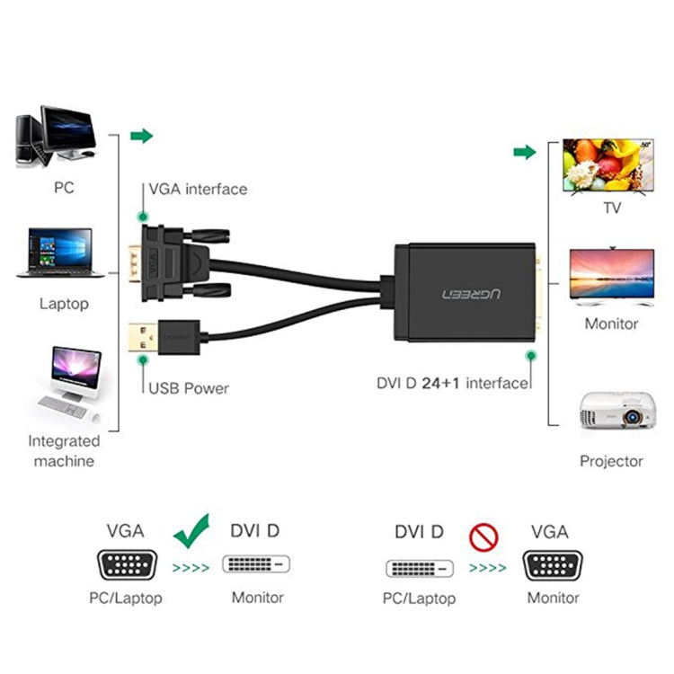 UGREEN MM119 1080P Full HD VGA a DVI (24+1) Cable adaptador macho a hembra para computadora, PC, computadora portátil, HDTV, proyector, tarjeta gráfica DVD y más dispositivos habilitados para VGA / DVI, longitud del cable: 50 cm