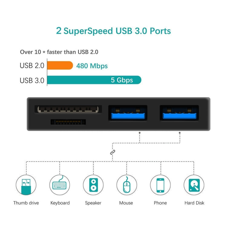 ROCKETEK RT-SGO737 2 USB 3.0 + Hub de interfaz micro USB para Microsoft Surface Go, con 2 ranuras para tarjetas TF y tarjetas SD, RT-SGO737