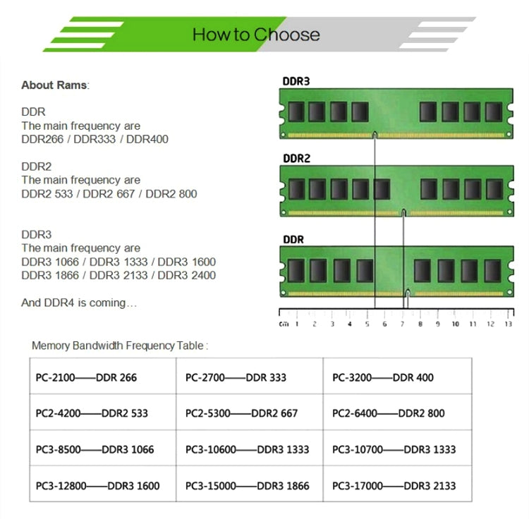 XIEDE X037 DDR3 1333MHz 4GB Módulo de memoria RAM de tira general y especial para PC de escritorio, 1333MHz 4GB General AMD Special Strip