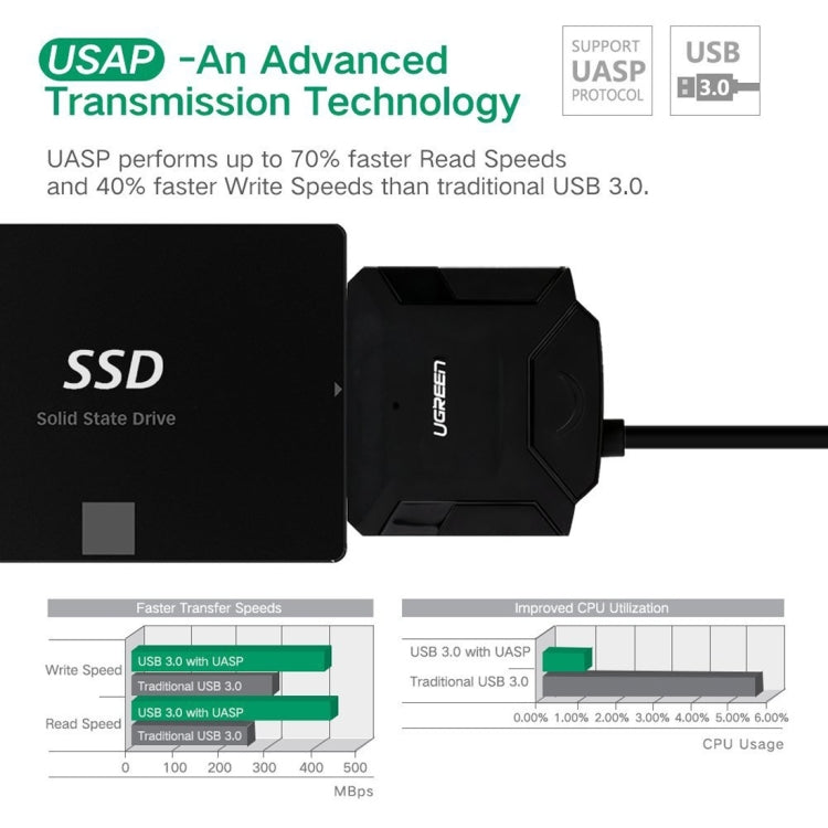 UGREEN Convertidor de cable adaptador USB 3.0 a SATA para disco duro HDD y SSD de 2,5/3,5 pulgadas, compatible con UASP SATA 3.0, USB 3.0 to SATA