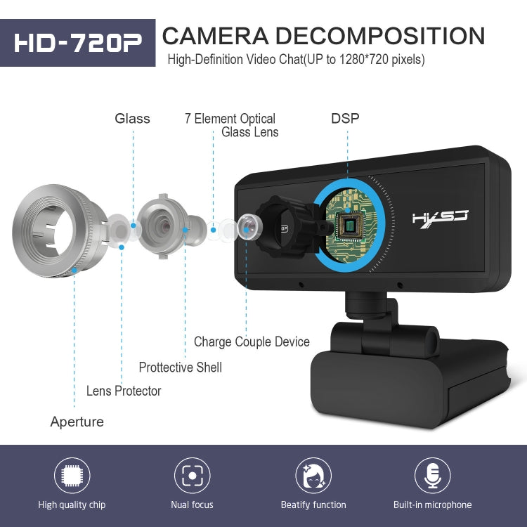 Cámara web HXSJ S90 30 fps 1 megapíxel 720P HD para computadora de escritorio / portátil / Android TV, con micrófono absorbente de sonido de 8 m, longitud del cable: 1,5 m, S90