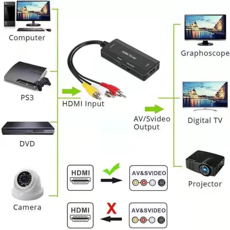 Convertidor HDMI a AV, compatible con PAL NTSC, HDMI to AV