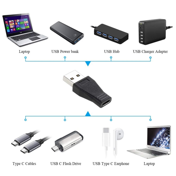 Adaptador de conector USB 3.0 macho a USB-C / Type-C 3.1 hembra, AM to USB Type-C