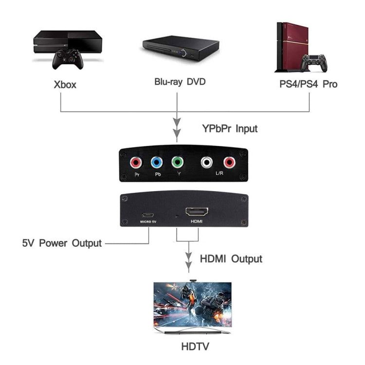 Convertidor YPBPR a HDMI NK-P60