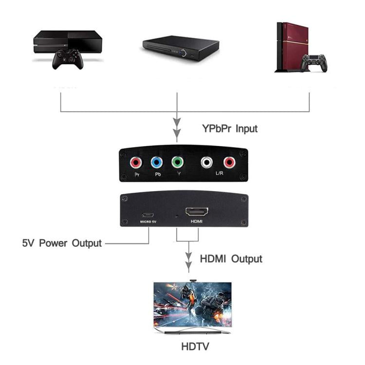 Convertidor YPBPR a HDMI NK-P60