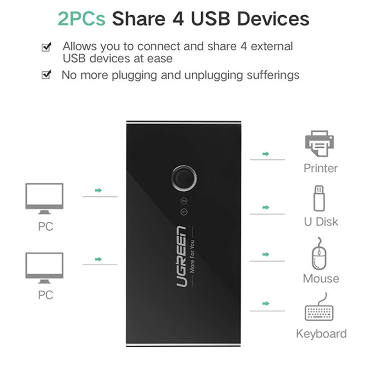 Selector de interruptor USB Ugreen, 2 puertos USB que comparten 4 puertos USB, adaptador de conmutador para ratón, teclado, impresora, US216