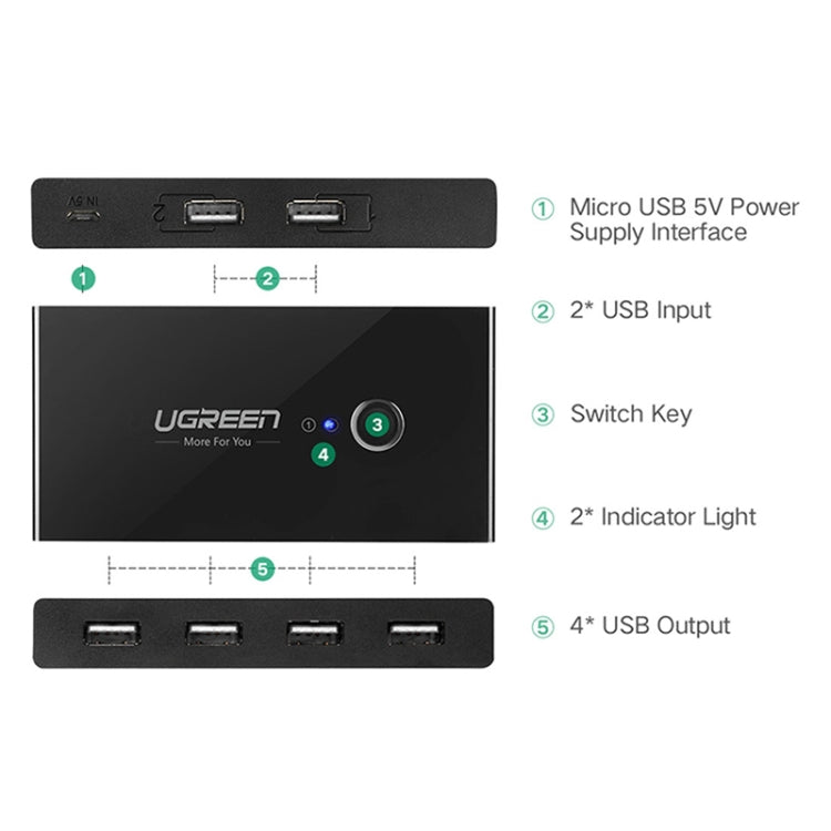 Selector de interruptor USB Ugreen, 2 puertos USB que comparten 4 puertos USB, adaptador de conmutador para ratón, teclado, impresora, US216