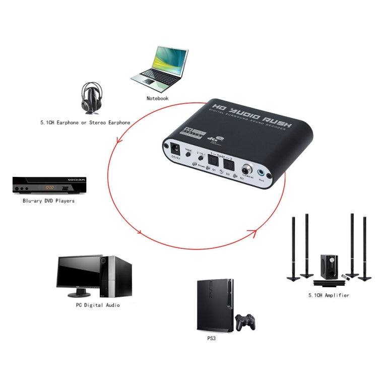 NEWKENG 51R DTS/AC3 a Analógico 5.1 Audio/Audio Estéreo Convertidor de Audio Digital Decodificador