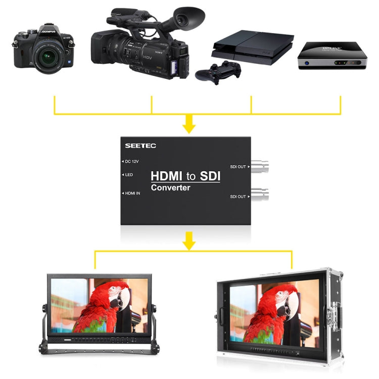SEETEC Convertidor de 1 entrada HDMI a 2 salidas SDI, 1 x HDMI to 2 x SDI