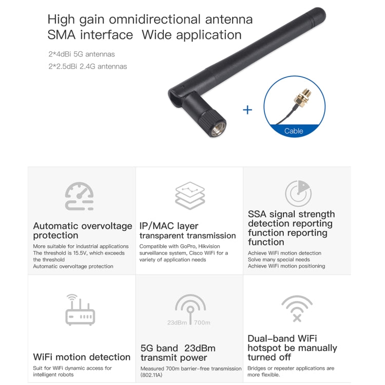 Módulo WiFi de doble banda VM5G 1200Mbps 2,4GHz y 5GHz con 4 antenas, compatible con transmisión transparente de capa IP/capa MAC, aplicado a repetidor/puente y AP y transmisión de video remota