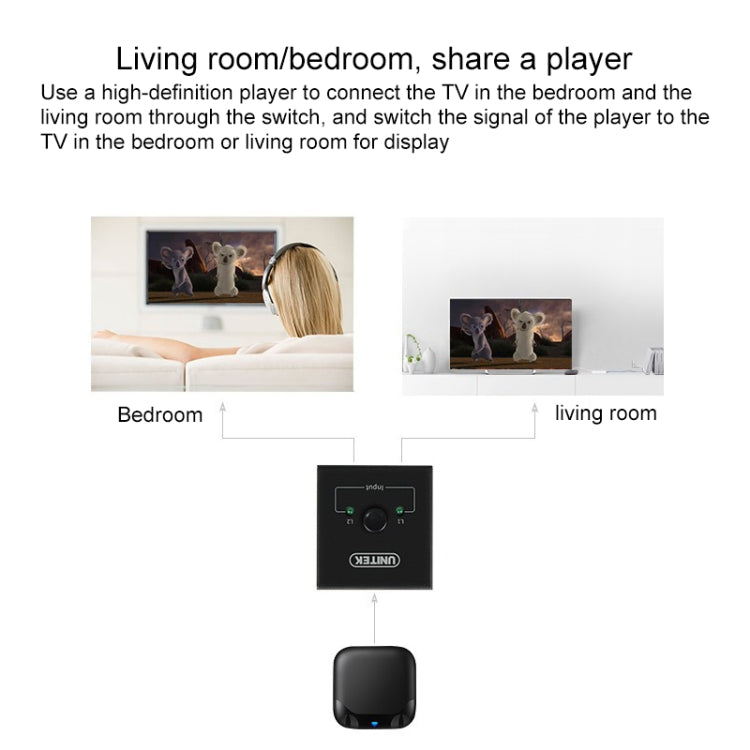 Conmutador HDMI bidireccional inteligente de vídeo 4K HD, BSY