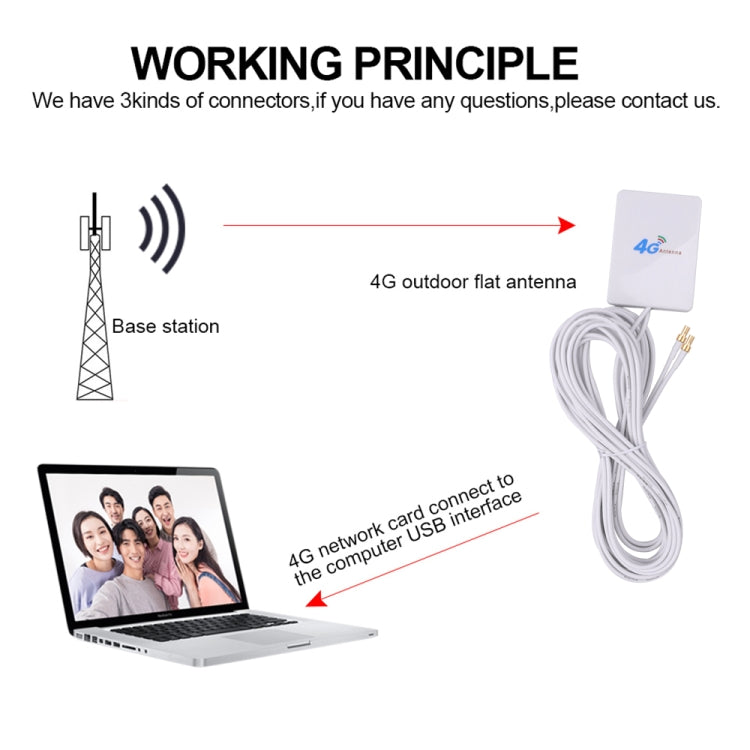 Antena 28dBi 4G con conector macho SMA para enrutador 4G LTE FDD/TDD, SMA Male