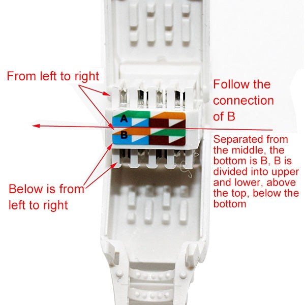 Enchufe modular del conector RJ-45 que prensa sin herramientas, versión corta Cat5e, Cat5e