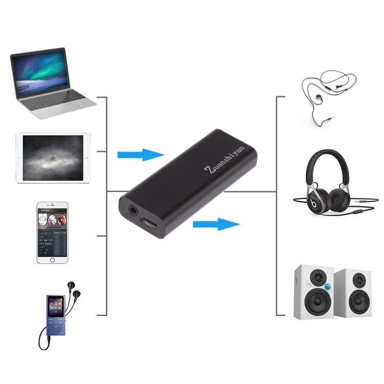 Amplificador de auriculares de audio estéreo de alta fidelidad portátil