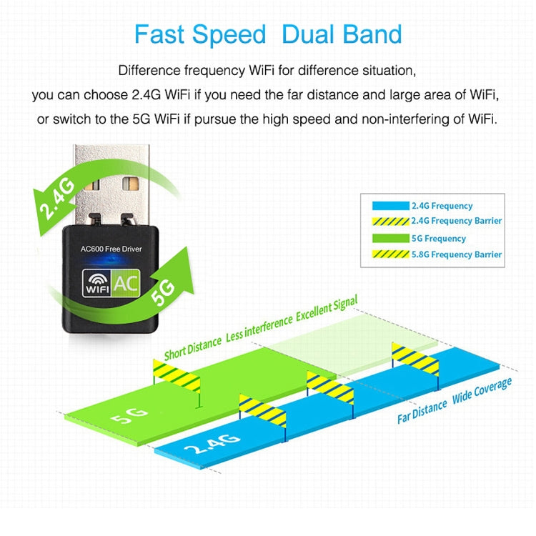 AC600Mbps 2,4 GHz y 5 GHz de banda dual USB 2.0 WiFi adaptador de unidad gratuita tarjeta de red externa, AC600Mbps