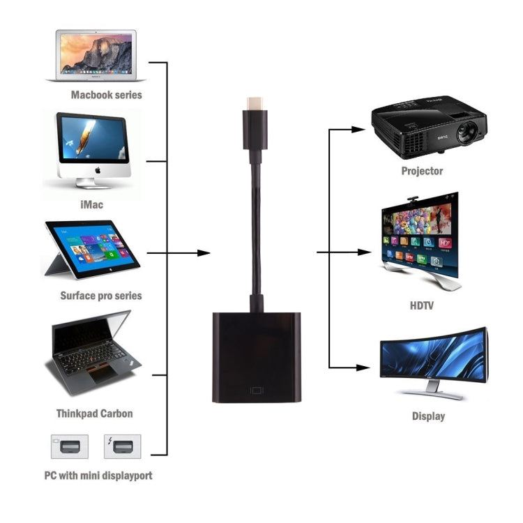 Cable adaptador USB-C / Type-C 3.1 macho a VGA hembra para MacBook de 12 pulgadas, Chromebook Pixel 2015, Nokia N1 Tablet PC, longitud: aproximadamente 10 cm