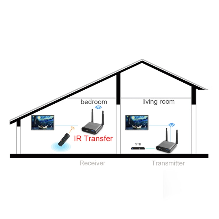 Transmisor y receptor de audio / video inalámbrico Measy AV240 de 2,4 GHz con función de retorno de infrarrojos, distancia de transmisión: 400 m, AV240 Silver