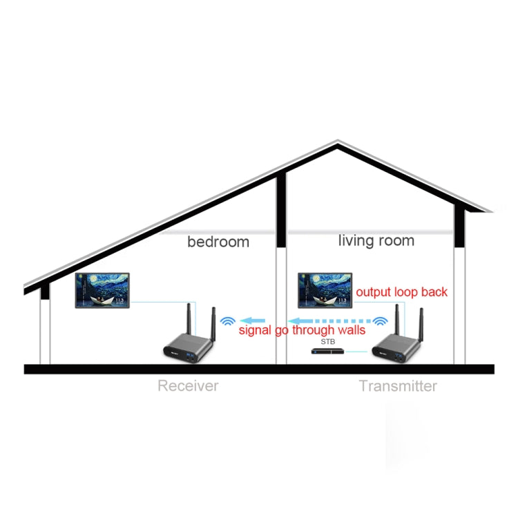 Transmisor y receptor de audio / video inalámbrico Measy AV240 de 2,4 GHz con función de retorno de infrarrojos, distancia de transmisión: 400 m, AV240 Silver