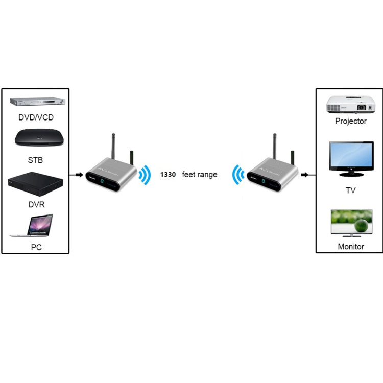 Transmisor y receptor de audio / video inalámbrico Measy AV240 de 2,4 GHz con función de retorno de infrarrojos, distancia de transmisión: 400 m, AV240 Silver