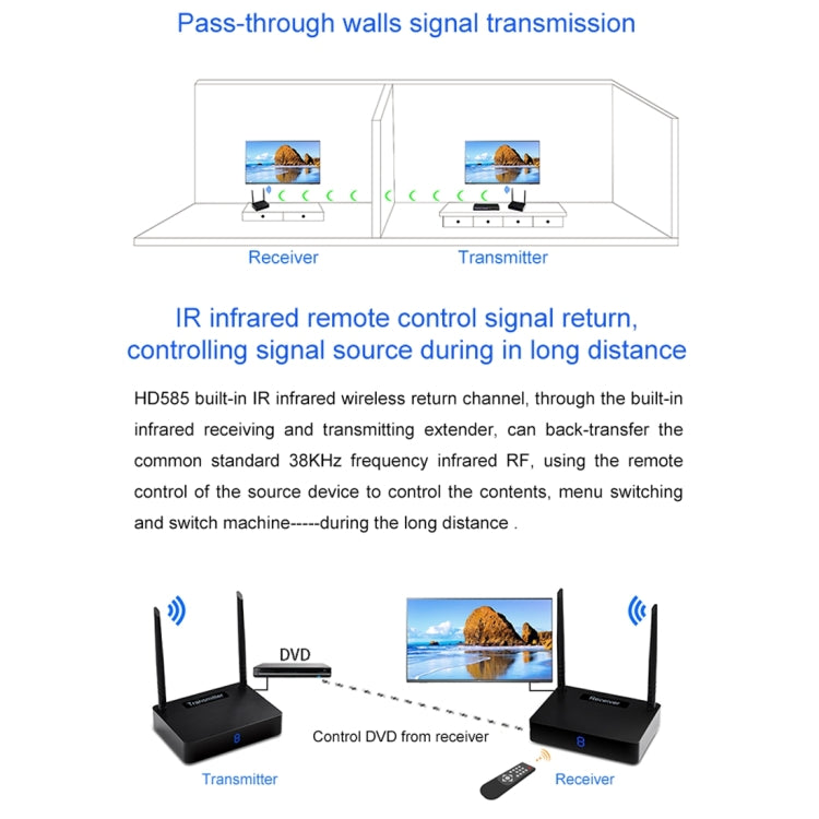 Remitente AV HD inalámbrico Measy HD585 de 5,8 GHz con función de retorno por infrarrojos, distancia de transmisión: 350 m