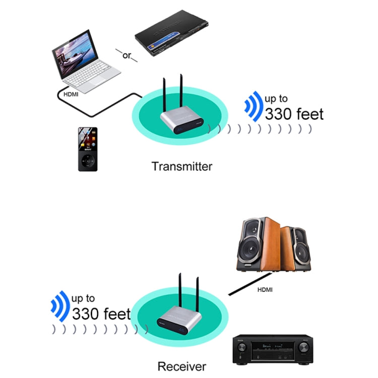 Caja de transmisión, transmisor y receptor de altavoz de audio inalámbrico Measy AU680, distancia de transmisión: 100 m, AU680