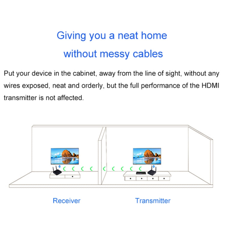 Measy FHD686-2 Full HD 1080P 3D 2,4 GHz / 5,8 GHz Extensor de interfaz multimedia HD inalámbrico 1 transmisor + 2 receptores, distancia de transmisión: 200 m, FHD686-2 (US Plug), FHD686-2 (AU Plug), FHD686-2 (EU Plug), FHD686-2 (UK Plug)