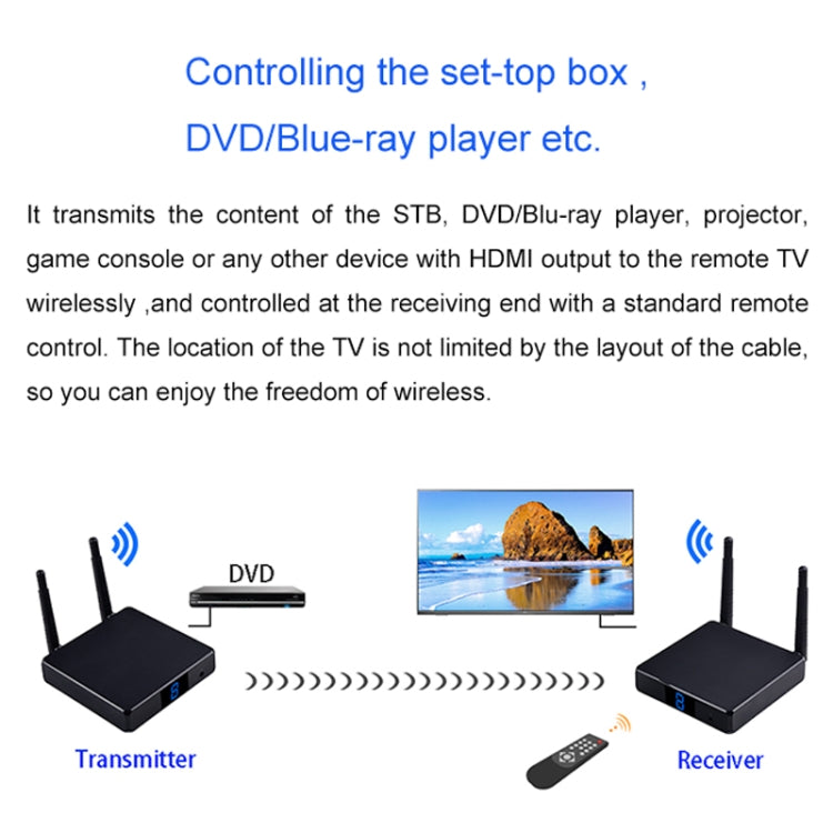 Measy FHD686-2 Full HD 1080P 3D 2,4 GHz / 5,8 GHz Extensor de interfaz multimedia HD inalámbrico 1 transmisor + 2 receptores, distancia de transmisión: 200 m, FHD686-2 (US Plug), FHD686-2 (AU Plug), FHD686-2 (EU Plug), FHD686-2 (UK Plug)