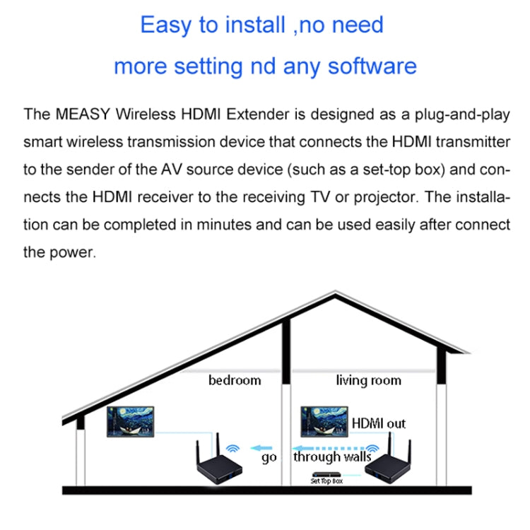 Measy FHD686-2 Full HD 1080P 3D 2,4 GHz / 5,8 GHz Extensor de interfaz multimedia HD inalámbrico 1 transmisor + 2 receptores, distancia de transmisión: 200 m, FHD686-2 (US Plug), FHD686-2 (AU Plug), FHD686-2 (EU Plug), FHD686-2 (UK Plug)