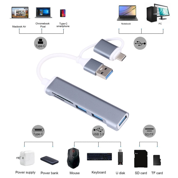 A-807 Lector de tarjetas adaptador HUB USB 3.0 y Type-C / USB-C a USB 3.0 5 en 1, A-807