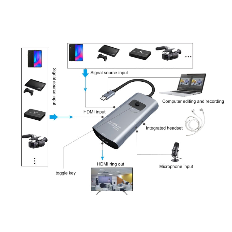 Salida HDMI Z54A + 2 entradas HDMI + Micrófono + Conmutador de captura de video de audio a tipo C con bucle, Z54A