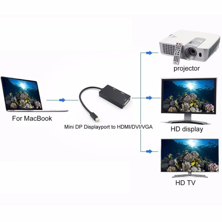 Convertidor multifunción rectangular Mini DP a HDMI + DVI + VGA, longitud del cable: 28 cm, Mini DP to HDMI + DVI + VGA Rectangle Black, Mini DP to HDMI + DVI + VGA, Mini DP to HDMI + DVI + VGA Rectangle White