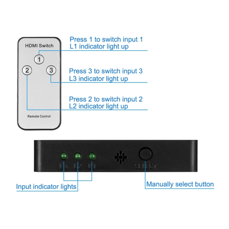 1080P 3 x 1 puertos (3 puertos de entrada x 1 puerto de salida) Conmutador HDMI con control remoto, 3 Inputs to 1 output