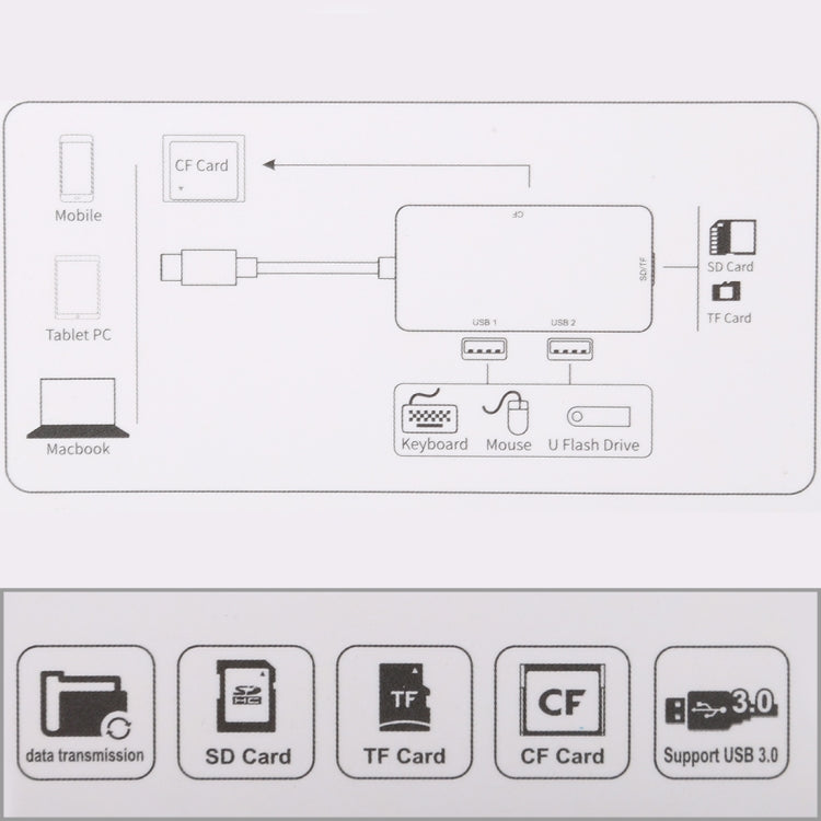 Lector de tarjetas OTG USB-C multifunción 5 en 1 dual USB 3.0 + CF + TF + SD, 5 In 1 USB-C OTG