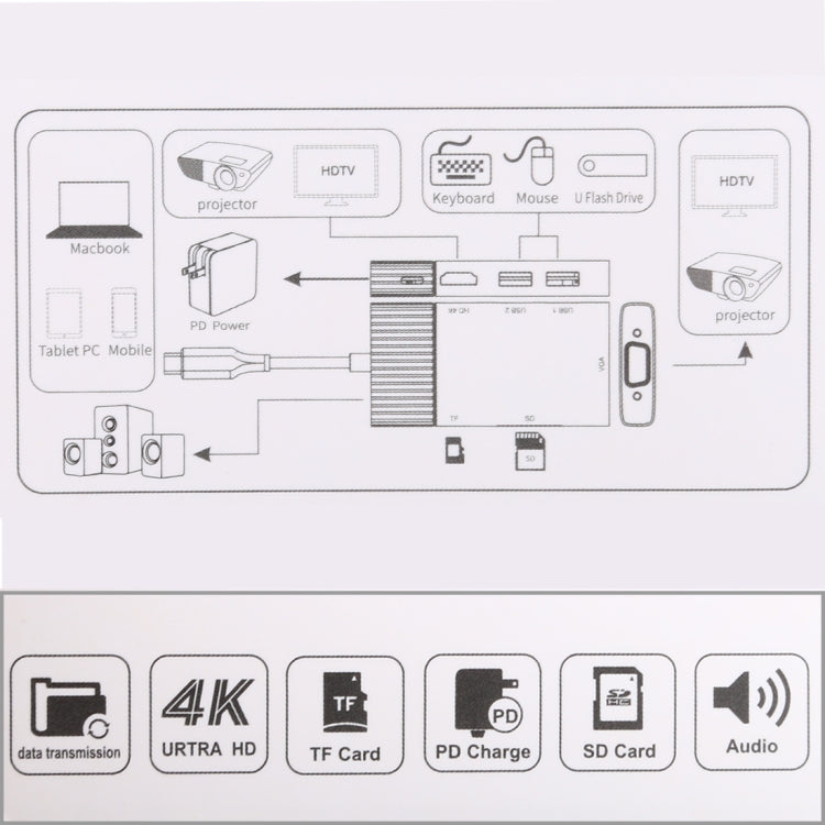 7 en 1 Dual USB 3.0 + TF/SD + HDMI/VGA + Conector de 3,5 mm + Estación de acoplamiento USB-C multifunción tipo C / USB-C, 2xUSB3.0+TF/SD+HDMI/VGA+3.5mm