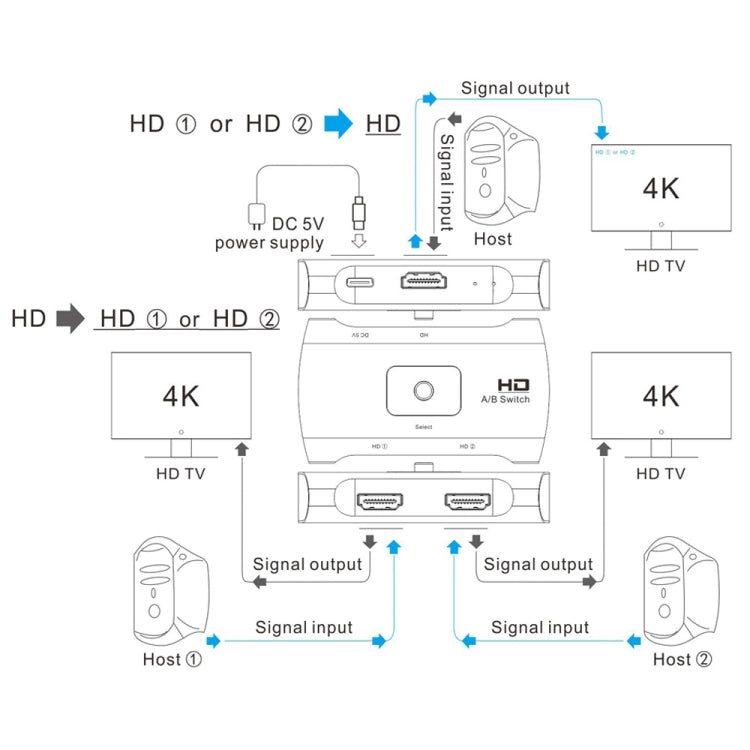 Conmutador HD bidireccional Z56 HD hembra x 2 a USB-C / Type-C + HD hembra, Z56