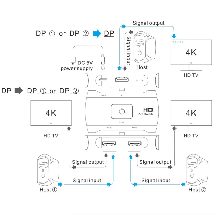 Conmutador DP bidireccional Z57 DP hembra x 2 a USB-C / Type-C + DP hembra, Z57