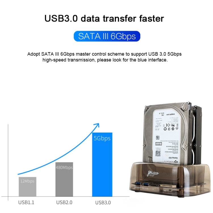 Caja de disco duro SATA dual USB3.0 de 2,5/3,5 pulgadas con función HUB y OTB, capacidad máxima de soporte: 16 TB