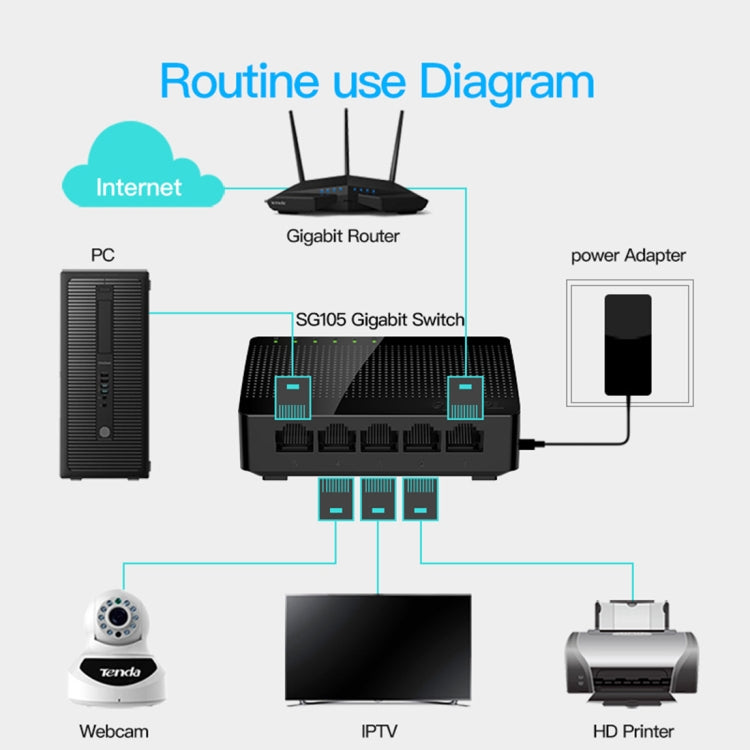 Tenda SG105 Mini 5 puertos 1000Mpbs Conmutador de red Gigabit Ethernet rápido LAN HUB, Tenda SG105 5 Ports Black