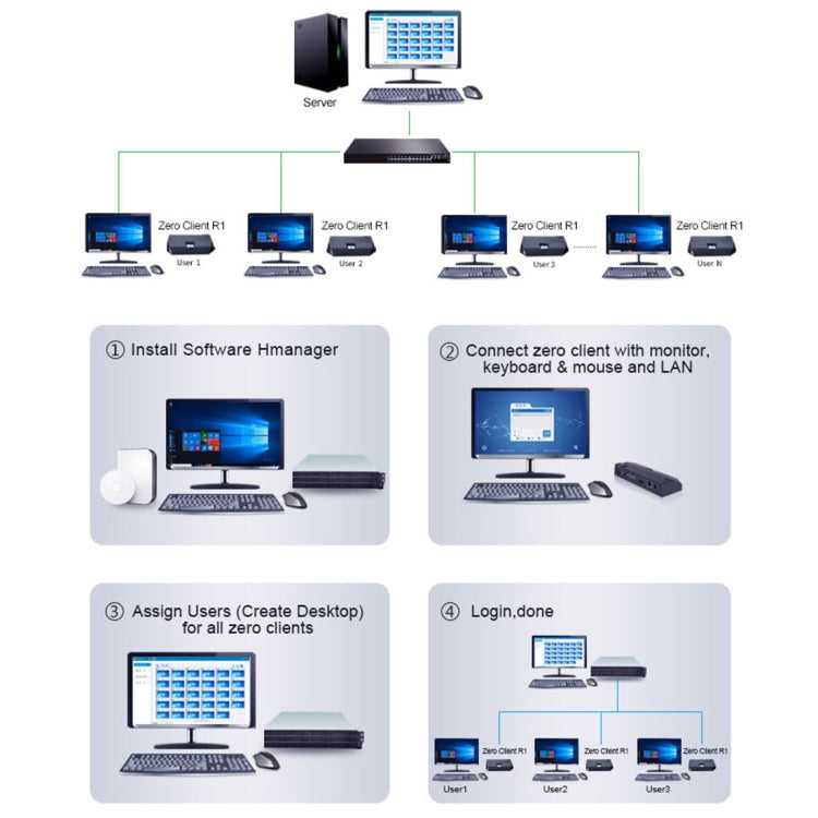 Mini PC con sistema Windows R1, Quad Core Cortex 2,0 GHz, RAM: 1 GB, ROM: 8 GB