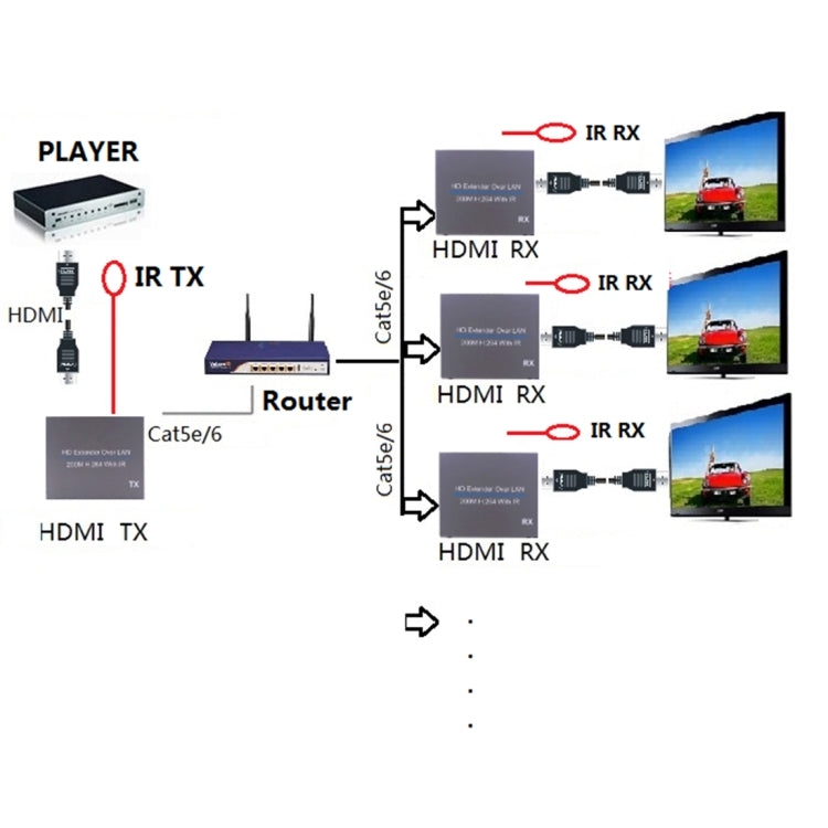 NK-E200IR 200m sobre LAN HDMI H.264 HD (Transmisor + Receptor) Extensor con IR, 200m